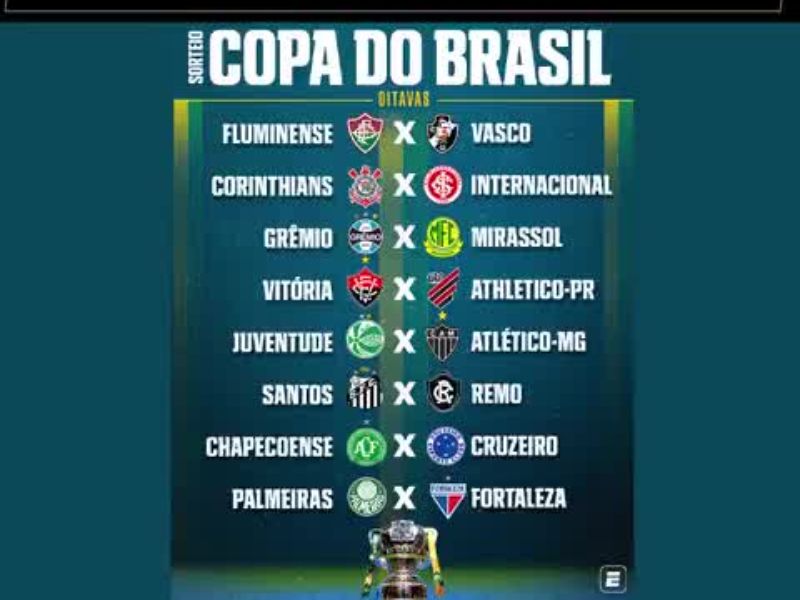 Palmeiras, Grêmio e Santos conhecem adversários nas oitavas